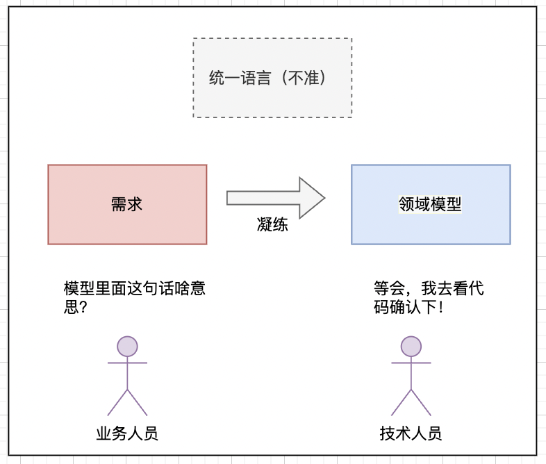 什么是领域驱动设计（DDD）？ - 熊熊家|编程之心